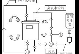 純化水系統中的消毒劑殘留如何處理？