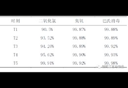 臭氧滅菌法、巴氏消毒滅菌方法、純化水系統，哪個效果更好？